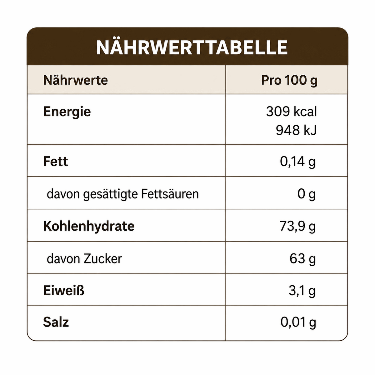 Bio Sunnah Bundle Premium – Ajwa Datteln, Safawi Datteln, Medjool Datteln & Schwarzkümmelöl (konventionell) | Natürliche Energie & Tradition | 4er Vorteilspaket Nabali Fairkost